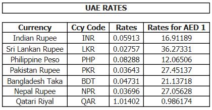 currency rates today uae exchange